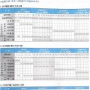 이경희농장 | 비육후기의 사양관리 방법과 고급육을 생산하기 위한 다양한 수단, 주의사항