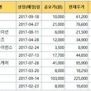 (유)서진테크 이미지