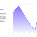 유에스디