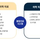 동의대학교부속한방병원 이미지