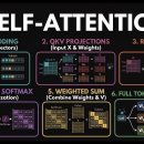 Self-Attention Explained: How Transformers Actually Work (Full Visual Break 이미지