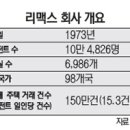 부동산중개나라 이미지