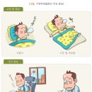 수면무호흡증(sleep apnea , 睡眠無呼吸症) 이미지