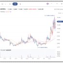 (주)샘씨엔에스(오송공장) | 샘씨엔에스_고부가 반도체 매출 증가로 재평가 기대할 만