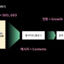 위 컴퍼니(We company) 모비인사이드