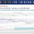 (주)포리버 네이버블로그