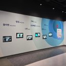 2 | 충남 홍성 놀거리 국립충남기상과학관 2층 관람후기(2)