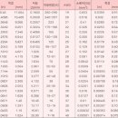 전선 선택 방법 : 전선 굵기 선정, 규격별 허용전류, 저항, 전압강하 계산식 이미지