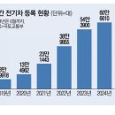 지구전기안전관리