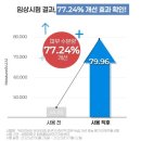 닥터큐케어 | 아기 고보습 아토피 바디 닥터큐비오 퓨어 터치 로션 크림 추천 내돈내산 후기