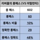 [전술 분석] '유럽 최고의 창' 아탈란타를 무너뜨린 리버풀의 '롱패스' 이미지