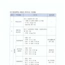 (주)은성프라스틱 이미지