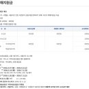 대상주유소