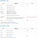 용원컨트리클럽 이미지