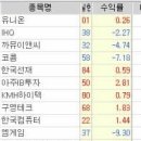 선재이앤씨