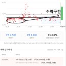 삼정화원