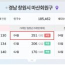 내서읍694 이미지