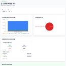 협동조합디자인동네 네이버블로그