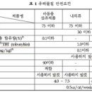 자연앤세탁소 이미지