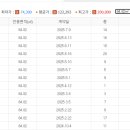 상수래미안공인중개사사무소 이미지