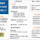 (주)현대CAD디자인직업전문학교