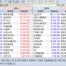 2017.02.22.(수) 기관/외국인 매매동향 이미지