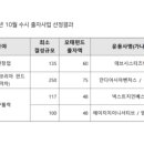 센틱스벤처스