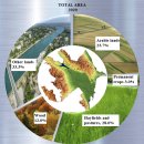 2021 아제르바이잔 농림수산업 정보 이미지