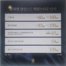 라마르프리미어의원 이미지