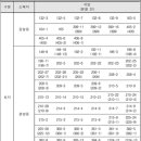 하남시청 본관 4층 이미지