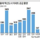 한국경제(2013.04.10) 이미지