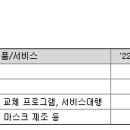 주식회사 위니아에이드