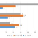 (주)그린가스충전소 이미지