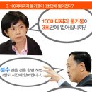 윤덕용 카카오 검색결과