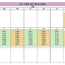 사랑해 엄마(주말) 이미지