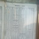 신흥고교 정류장 이미지