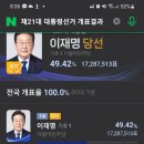 21대 대통령 선거 개표결과 이미지
