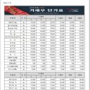 (주)한우유통 1번가 이미지