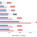 주식회사 케이티엠 네이버블로그