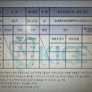 디오름수학