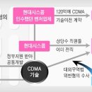 스타컴 - 북구 유통단지로 45 | 스타컴