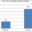 중국 ITS시장 전망 및 현황 이미지