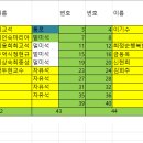 2411월산행청학동삼성궁43번입니다.만차입니다 대기번호없습니다. 이미지