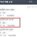 다나와전자 이미지