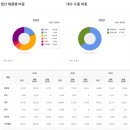 현대오일뱅크 현대케미칼 노동조합 | 2024) (대산) HD현대오일뱅크 생산전문인턴 채용공고(~09/23)