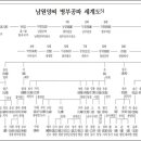 [별첨] 제주양씨(濟州梁氏)와 마한(馬韓) 이미지