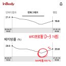 stay gym(스테이짐) 이미지