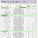 부산 용당 화물차 휴게소(용당내트럭) 이미지