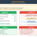 케이씨유엔피엘대부