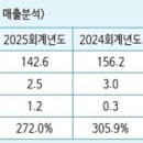 (주)밀성산업가스 네이버블로그